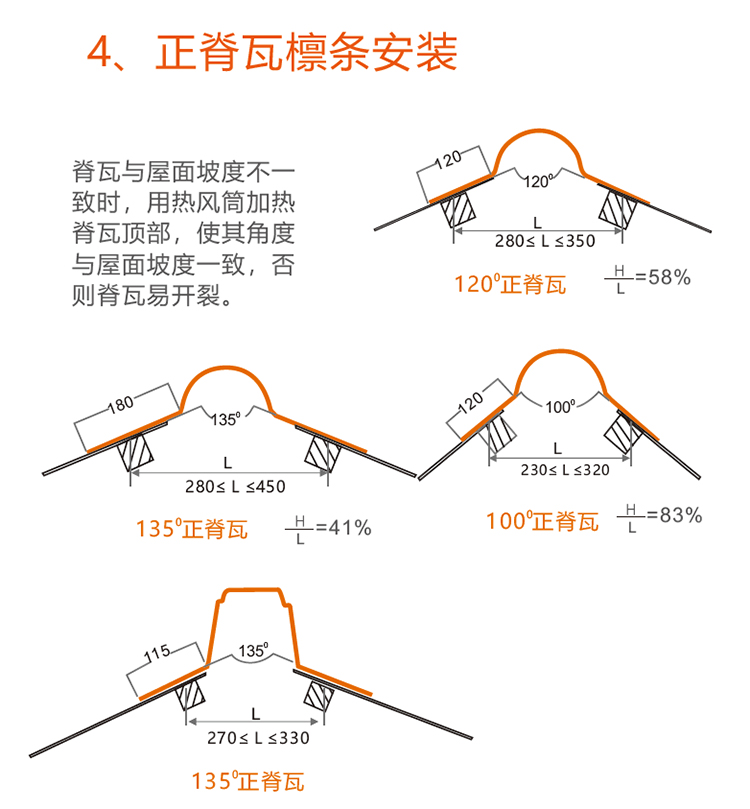 合成树脂瓦